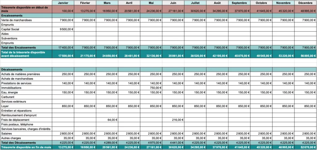 Tableau de flux de trésorerie